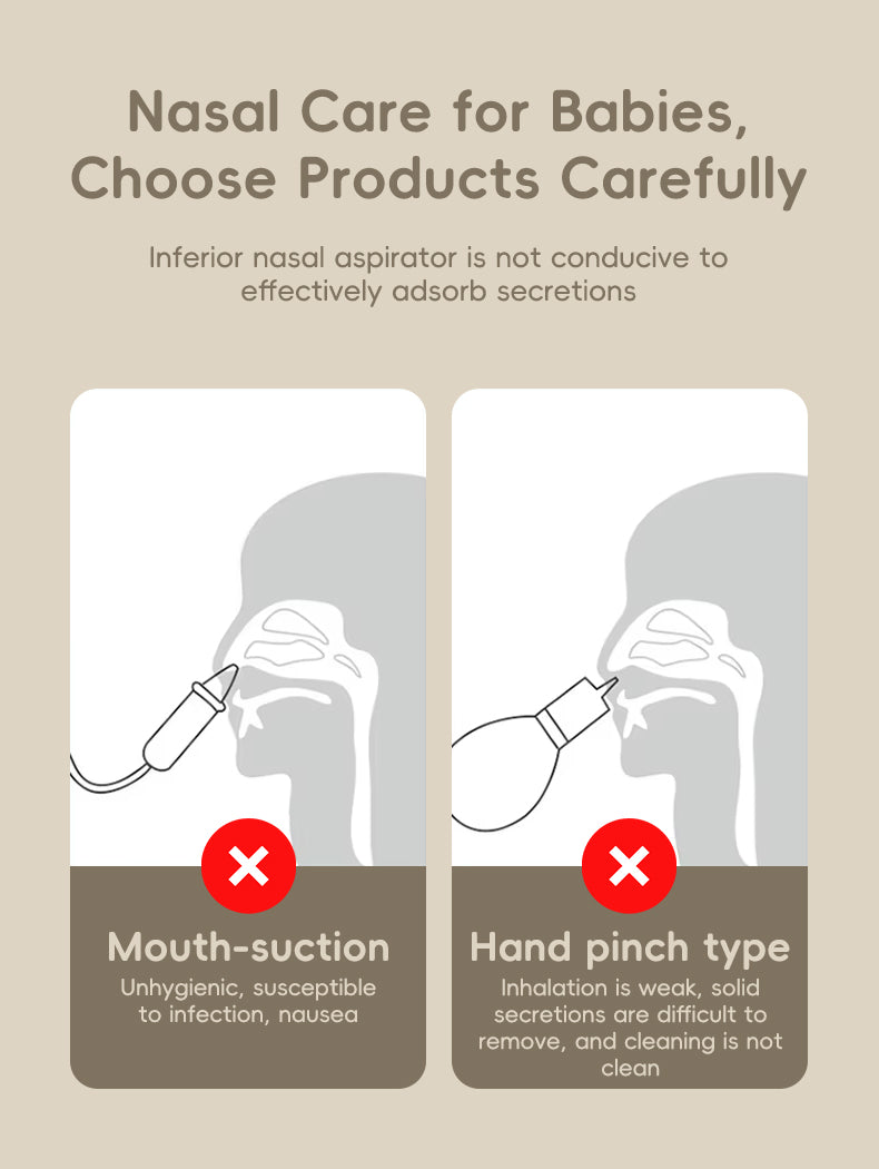 BC026 Professional Electric Nasal Aspirator | 5-Speed 65kPa Quiet